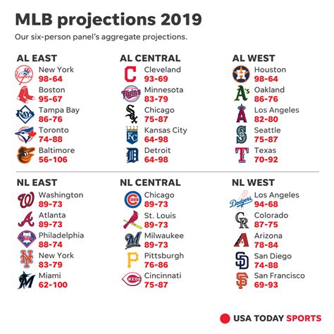 mlb standings 2019 records